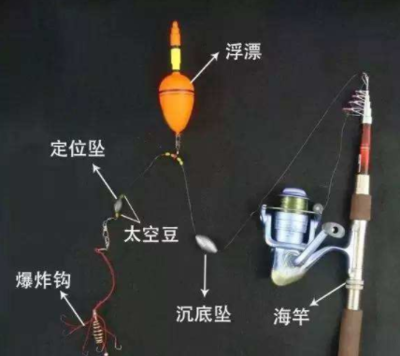 抛竿钓鲫鱼和鲤鱼的话下面的铅坠应该多少重才好?