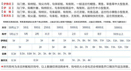 伊势尼鱼钩套装组合全套钓鱼钩盒散装渔具用品小配件鱼线鱼漂线组